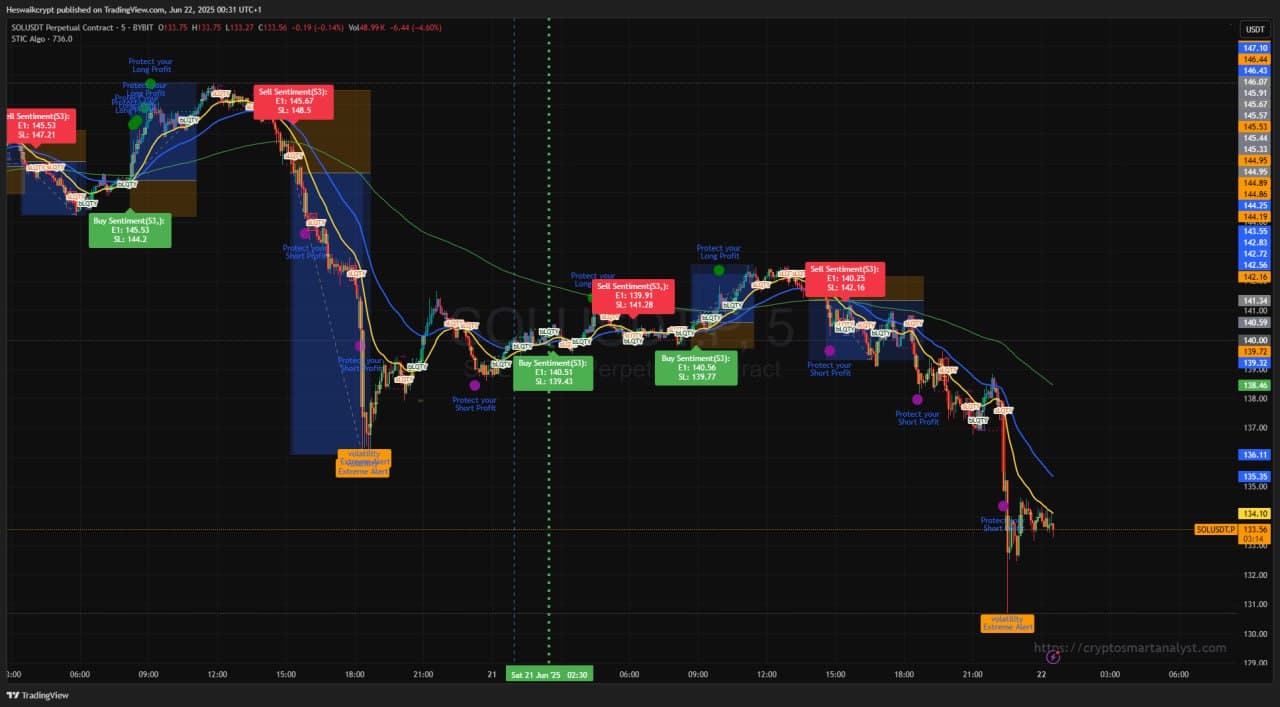 Chart 4