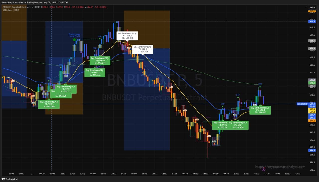 Chart 3