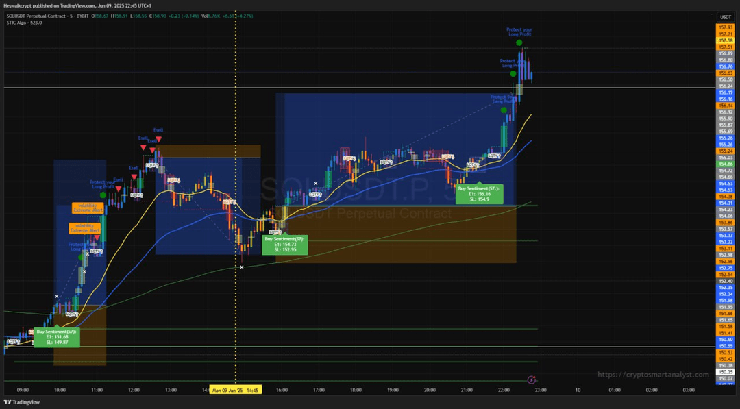 STIC Indicator example