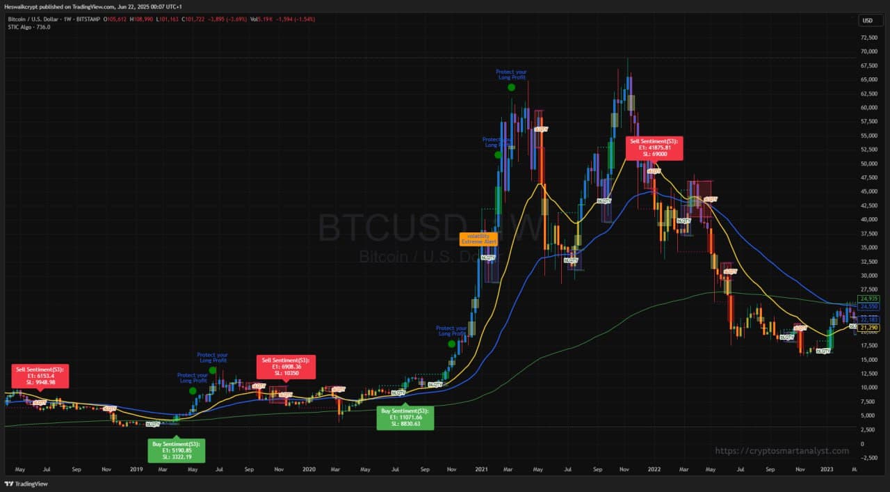 Chart 10