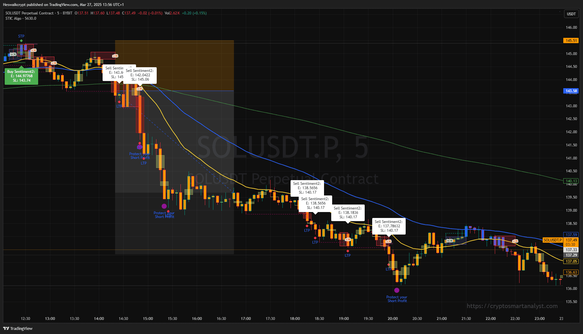 Chart 1